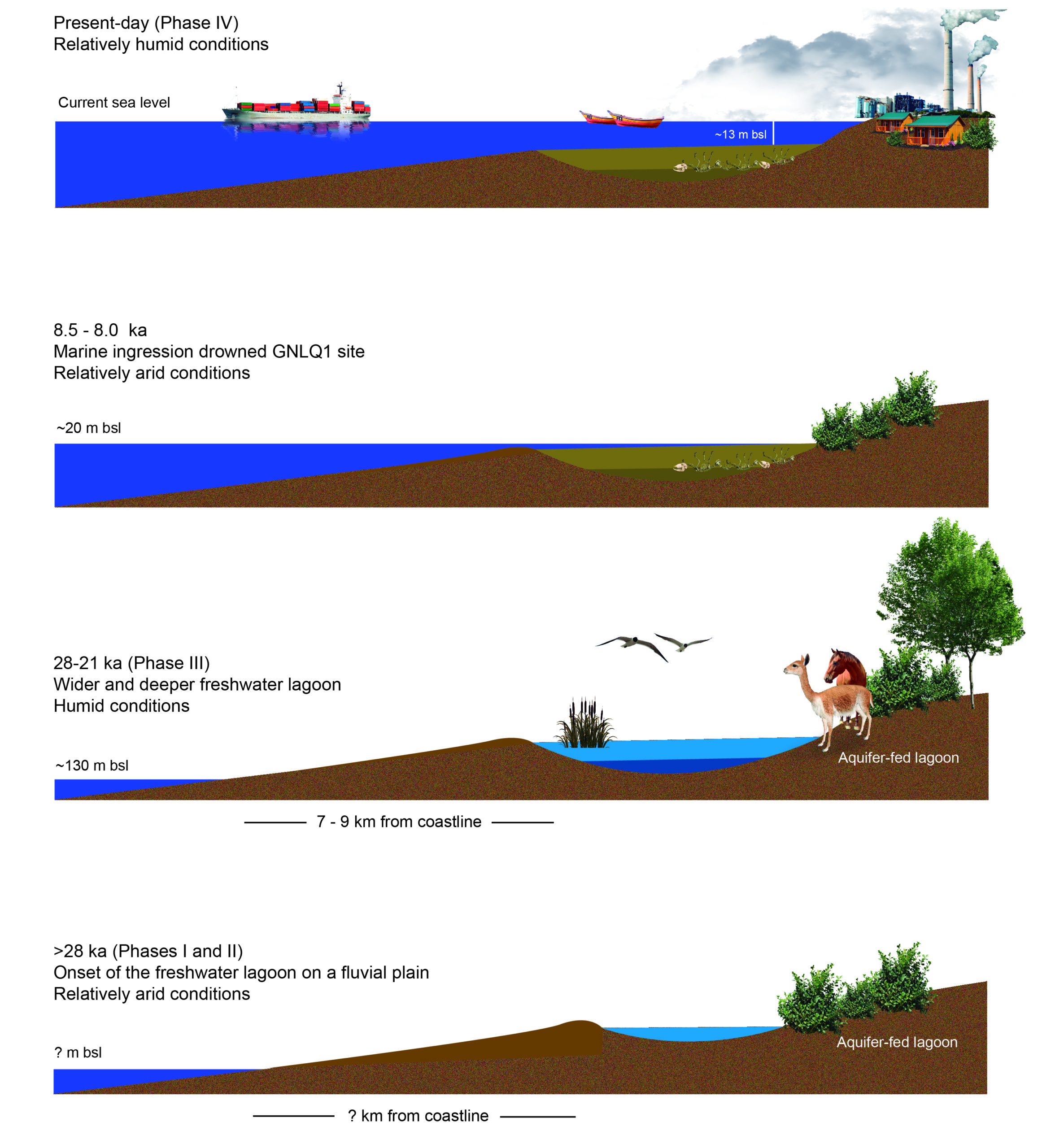 FIG8 Fuente: Valentina Flores